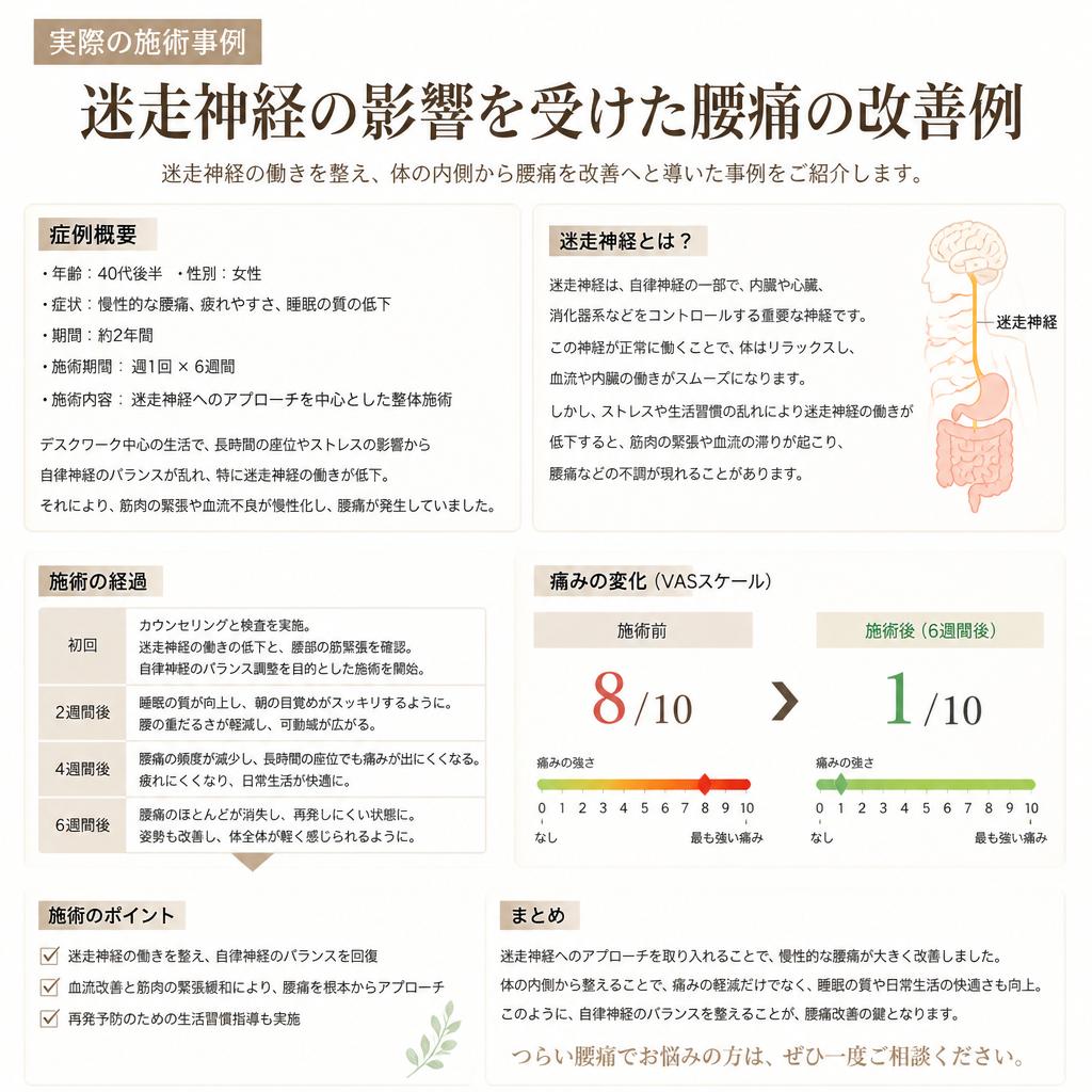 施術事例のご紹介