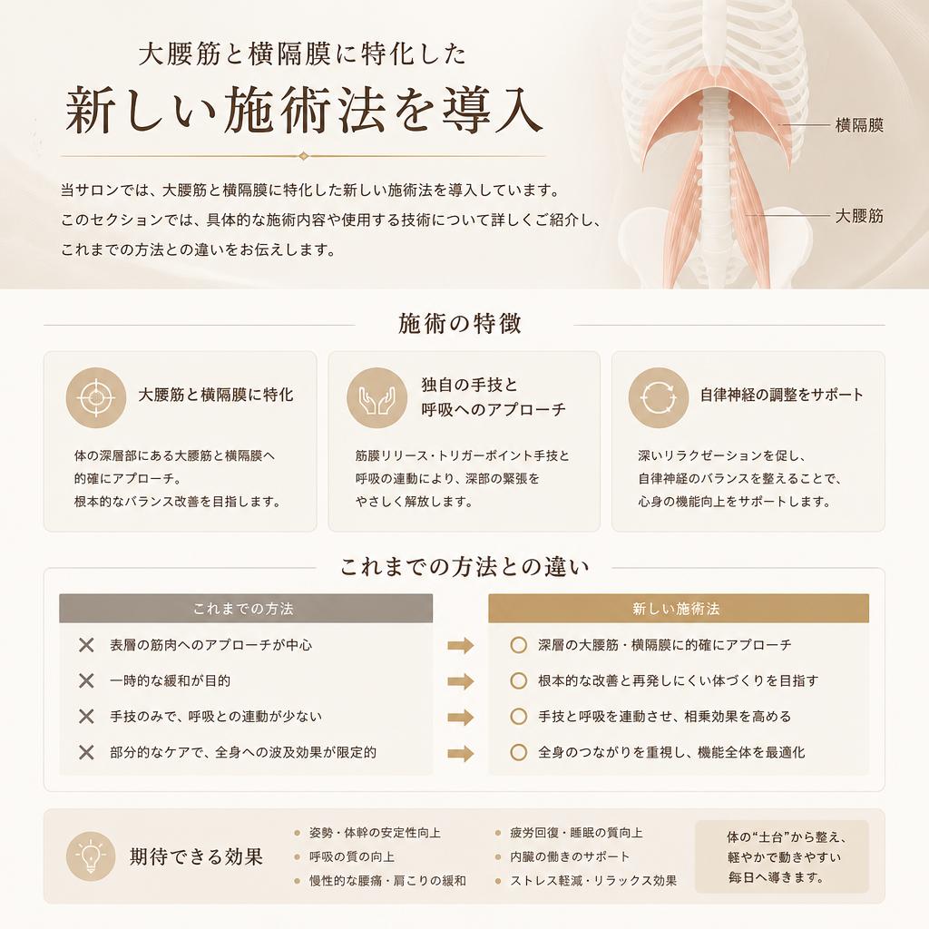 新しいメソッドのご紹介