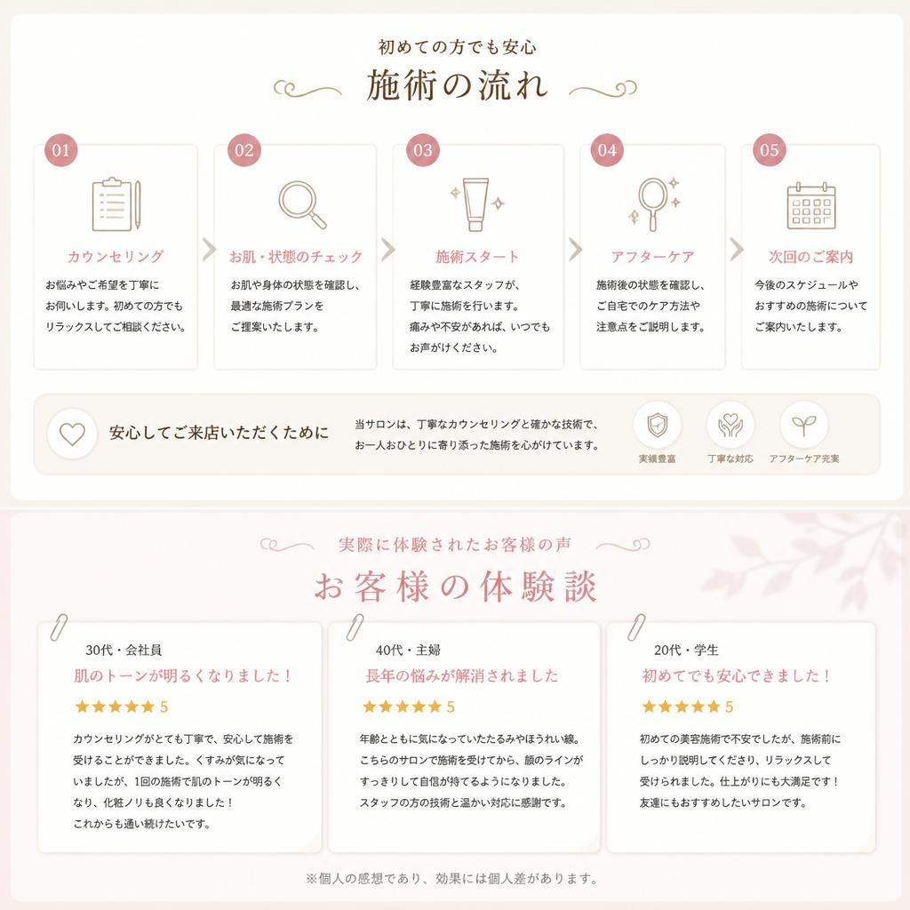施術の流れと体験談